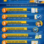 7-sinais-de-que-voce-escolheu-a-transportadora-certa